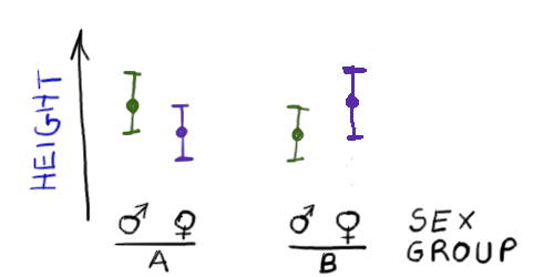 Two explanatory variables (not-nested)